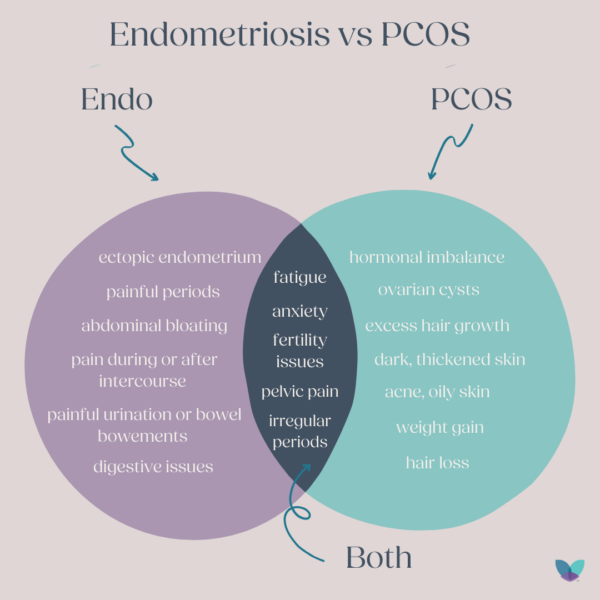 do-i-have-pcos-or-endo-pelvic-rehabilitation-medicine